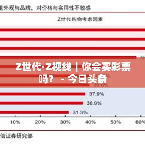 Z世代·Z视线｜你会买彩票吗？ - 今日头条