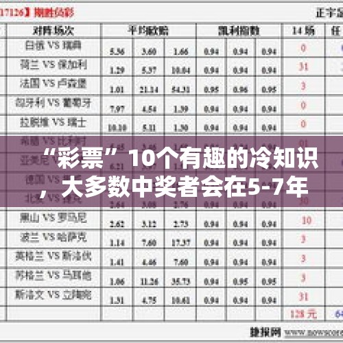 “彩票”10个有趣的冷知识，大多数中奖者会在5-7年内花光奖金 - 今日头条