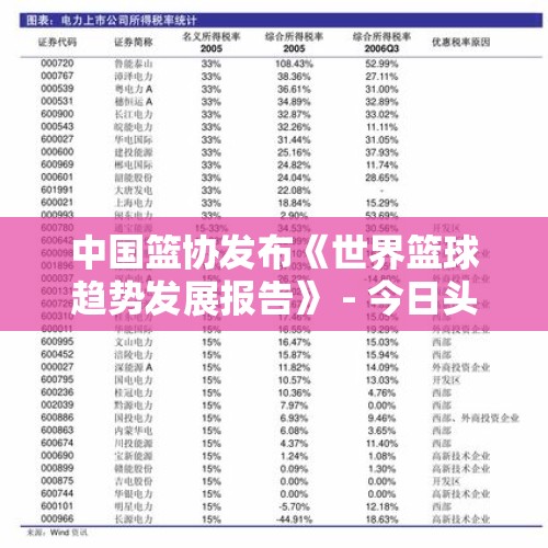 中国篮协发布《世界篮球趋势发展报告》 - 今日头条