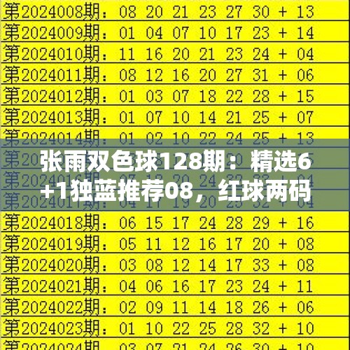 张雨双色球128期：精选6+1独蓝推荐08，红球两码参考01 33 - 今日头条