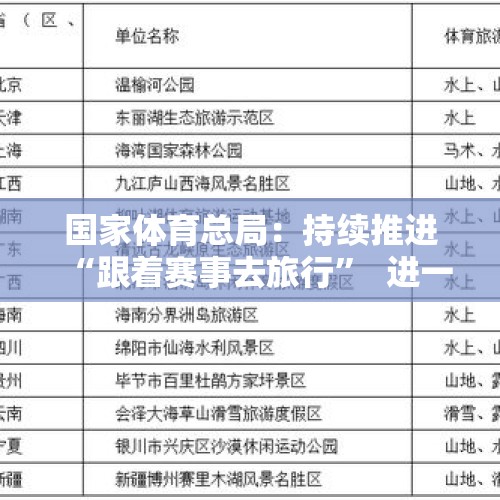 国家体育总局：持续推进“跟着赛事去旅行”  进一步发展赛事经济 - 今日头条