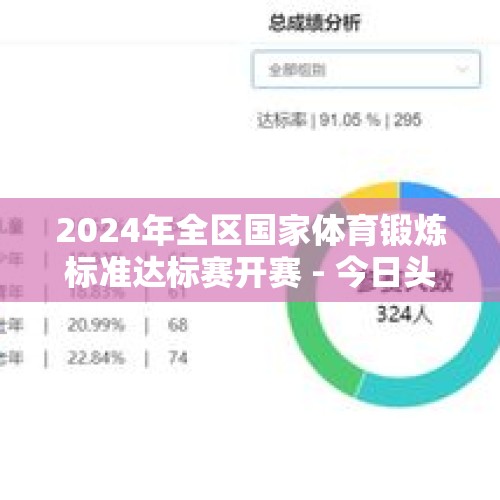 2024年全区国家体育锻炼标准达标赛开赛 - 今日头条