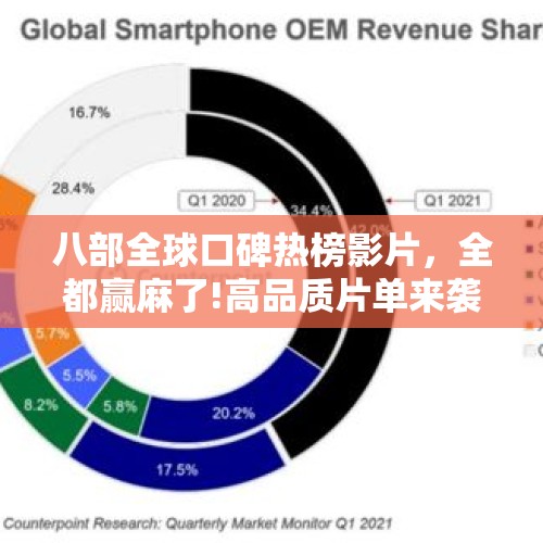 八部全球口碑热榜影片，全都赢麻了!高品质片单来袭! - 今日头条