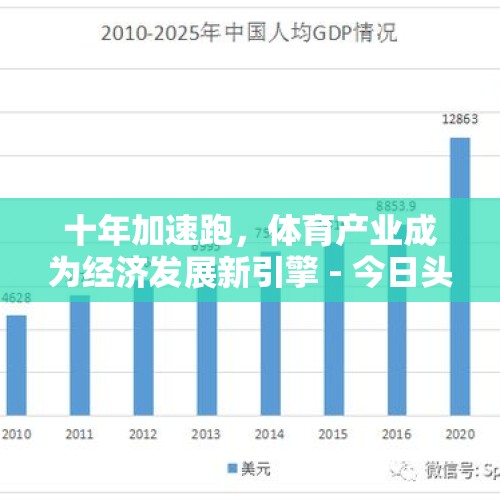 十年加速跑，体育产业成为经济发展新引擎 - 今日头条