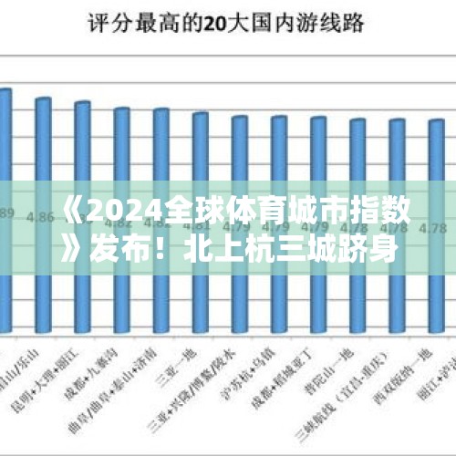 《2024全球体育城市指数》发布！北上杭三城跻身50强 - 今日头条