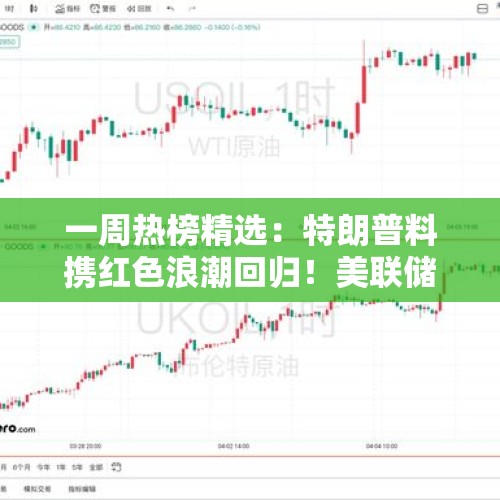 一周热榜精选：特朗普料携红色浪潮回归！美联储何去何从？ - 今日头条