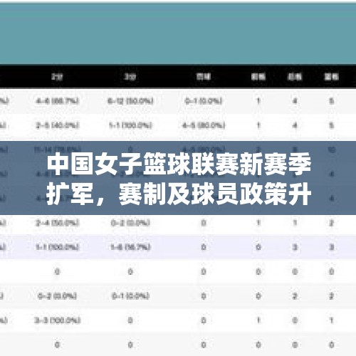 中国女子篮球联赛新赛季扩军，赛制及球员政策升级 - 今日头条