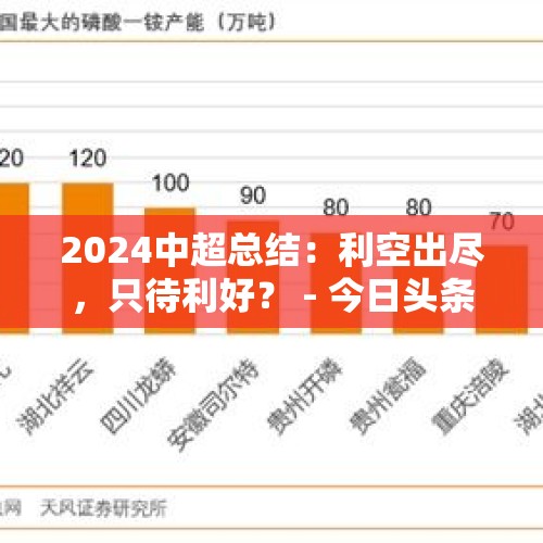 2024中超总结：利空出尽，只待利好？ - 今日头条