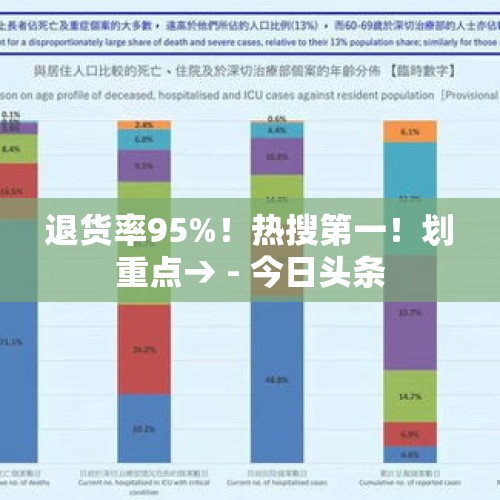 退货率95%！热搜第一！划重点→ - 今日头条