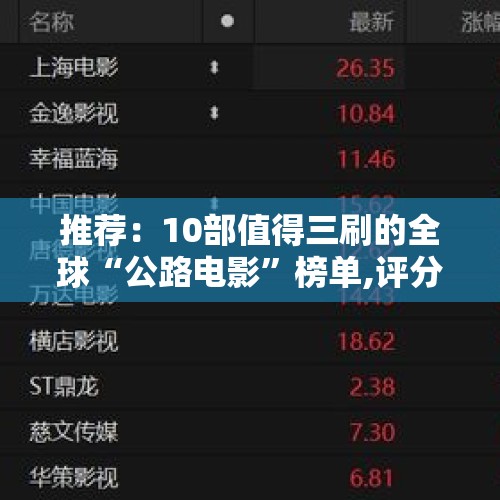 推荐：10部值得三刷的全球“公路电影”榜单,评分高达9.2,快来看 - 今日头条