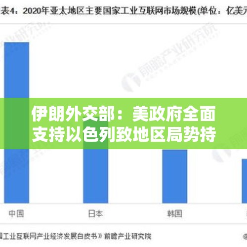 伊朗外交部：美政府全面支持以色列致地区局势持续紧张 - 今日头条