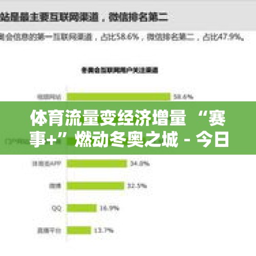 体育流量变经济增量 “赛事+”燃动冬奥之城 - 今日头条
