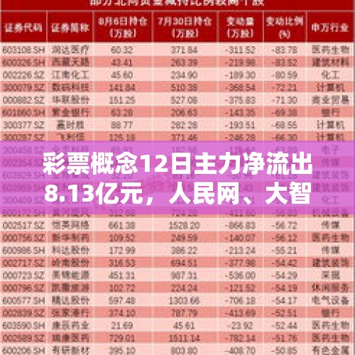 彩票概念12日主力净流出8.13亿元，人民网、大智慧居前 - 今日头条