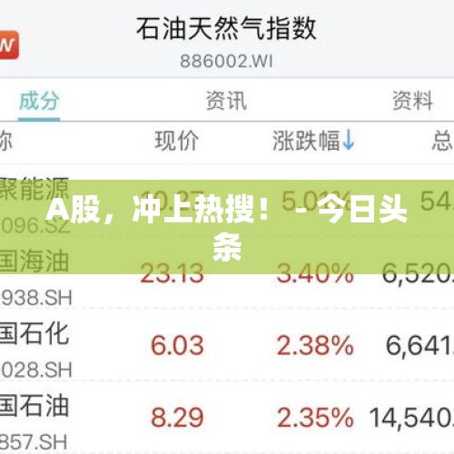 A股，冲上热搜！ - 今日头条