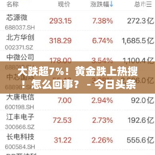 大跌超7%！黄金跌上热搜！怎么回事？ - 今日头条