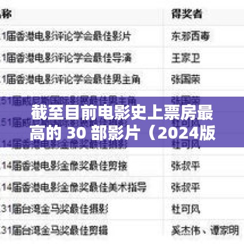 截至目前电影史上票房最高的 30 部影片（2024版） - 今日头条