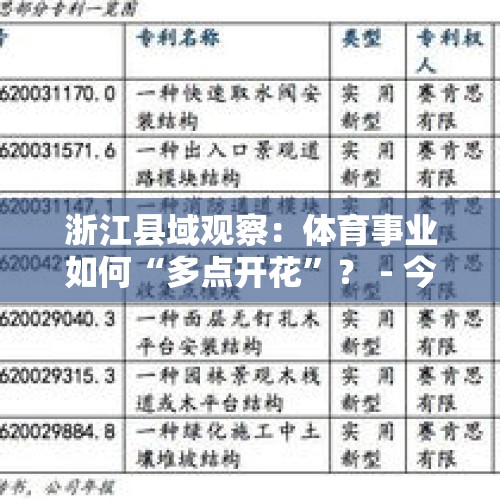 浙江县域观察：体育事业如何“多点开花”？ - 今日头条