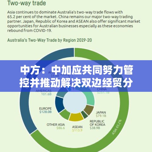 中方：中加应共同努力管控并推动解决双边经贸分歧 - 今日头条