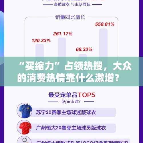 “买缩力”占领热搜，大众的消费热情靠什么激增？ - 今日头条
