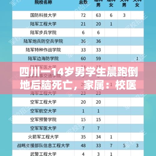 四川一14岁男学生晨跑倒地后脑死亡，家属：校医到达现场未做任何抢救 - 今日头条