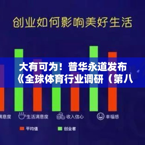 大有可为！普华永道发布《全球体育行业调研（第八期）中国报告》 - 今日头条