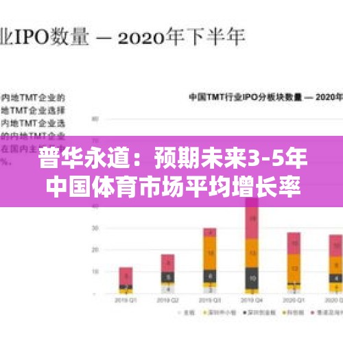 普华永道：预期未来3-5年中国体育市场平均增长率为6.1% - 今日头条