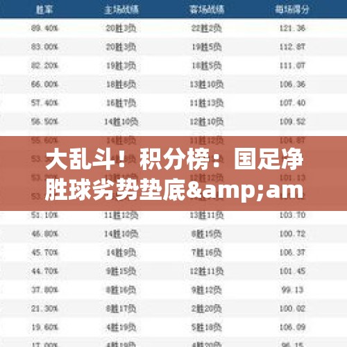 大乱斗！积分榜：国足净胜球劣势垫底&amp;amp;4队6分，澳洲第2，巴林第5 - 今日头条