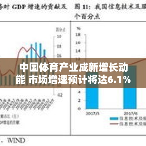 中国体育产业成新增长动能 市场增速预计将达6.1% - 今日头条