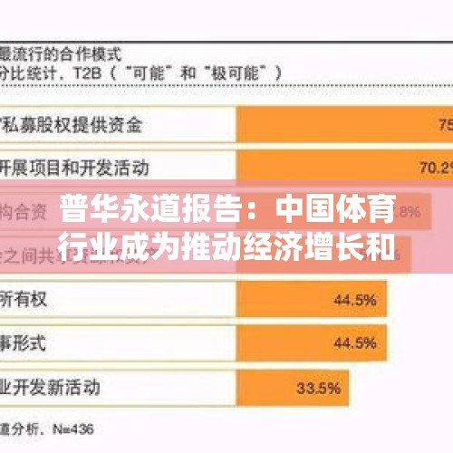 普华永道报告：中国体育行业成为推动经济增长和创造投资机会的关键力量 - 今日头条