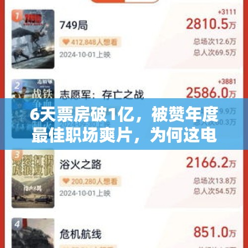 6天票房破1亿，被赞年度最佳职场爽片，为何这电影豆瓣评分仅6.8 - 今日头条