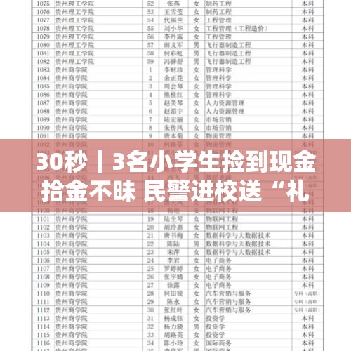 30秒｜3名小学生捡到现金拾金不昧 民警进校送“礼”点赞 - 今日头条