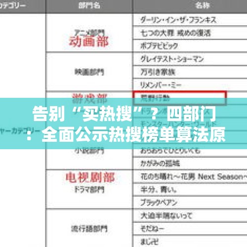 告别“买热搜”？四部门：全面公示热搜榜单算法原理，打击操纵榜单、炒作热点行为｜快讯 - 今日头条