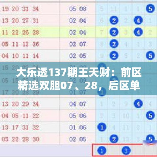 大乐透137期王天财：前区精选双胆07、28，后区单挑02+12 - 今日头条