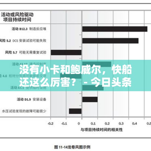 没有小卡和鲍威尔，快船还这么厉害？ - 今日头条