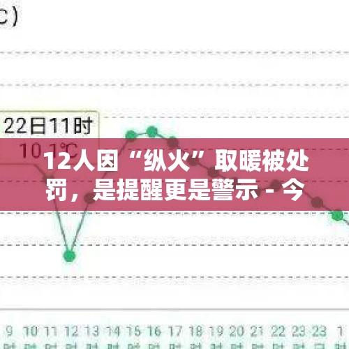 12人因“纵火”取暖被处罚，是提醒更是警示 - 今日头条