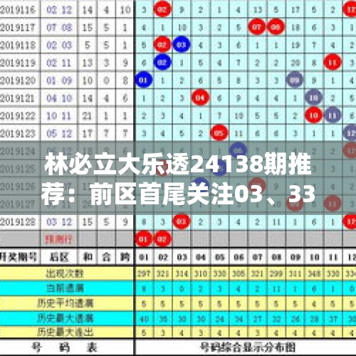 林必立大乐透24138期推荐：前区首尾关注03、33，后区精选一码02 - 今日头条