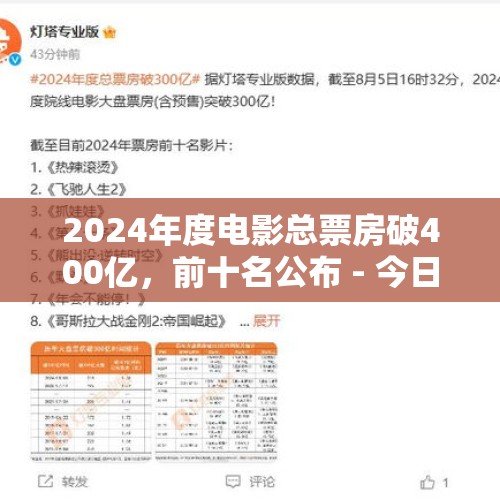 2024年度电影总票房破400亿，前十名公布 - 今日头条