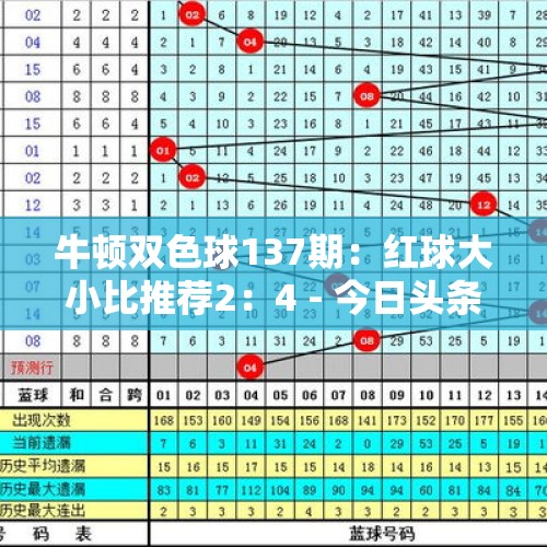 牛顿双色球137期：红球大小比推荐2：4 - 今日头条