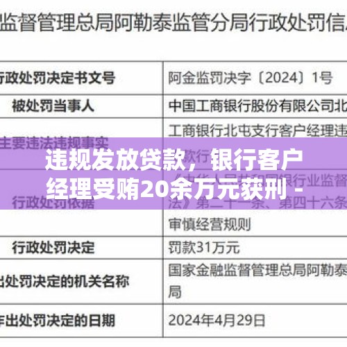 违规发放贷款，银行客户经理受贿20余万元获刑 - 今日头条