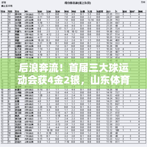 后浪奔流！首届三大球运动会获4金2银，山东体育未来可期 - 今日头条