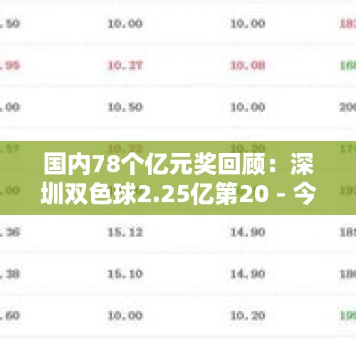 国内78个亿元奖回顾：深圳双色球2.25亿第20 - 今日头条