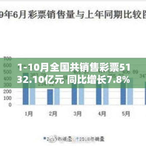 1-10月全国共销售彩票5132.10亿元 同比增长7.8% - 今日头条