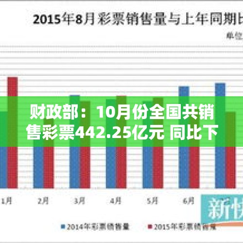 财政部：10月份全国共销售彩票442.25亿元 同比下降6.6% - 今日头条