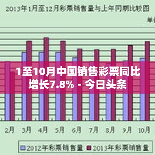 1至10月中国销售彩票同比增长7.8% - 今日头条