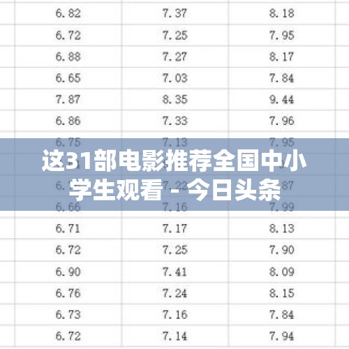 这31部电影推荐全国中小学生观看 - 今日头条