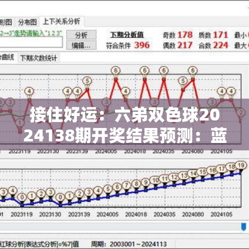 接住好运：六弟双色球2024138期开奖结果预测：蓝球01 06 11 - 今日头条