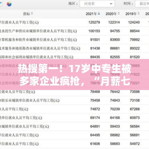 热搜第一！17岁中专生被多家企业疯抢，“月薪七八千，未来能上万！” - 今日头条