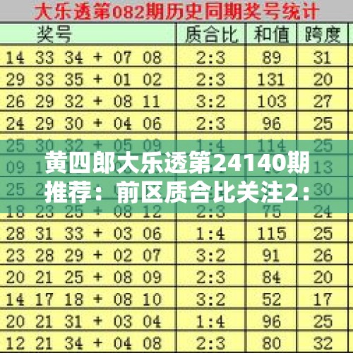 黄四郎大乐透第24140期推荐：前区质合比关注2：3 - 今日头条