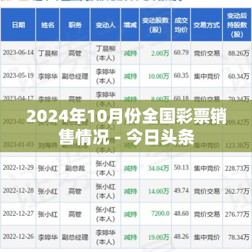 2024年10月份全国彩票销售情况 - 今日头条