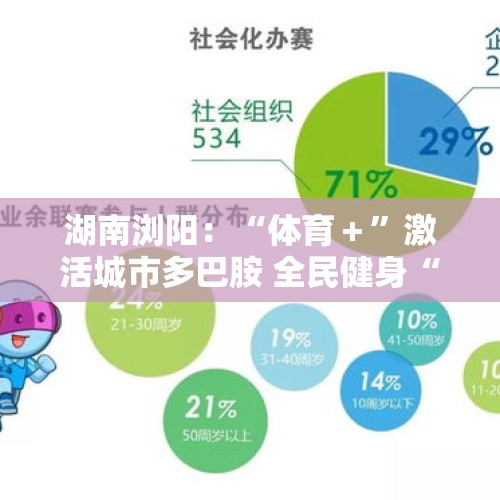 湖南浏阳：“体育＋”激活城市多巴胺 全民健身“跑”出加速度 - 今日头条